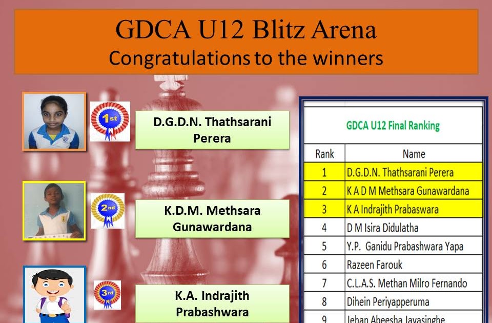 Gampaha District Chess Association : WINNERS OF THE GDCA OPEN ONLINE BLITZ  ARENA