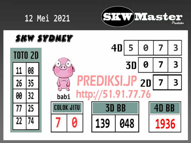 PREDIKSI SYDNEY COJEEL