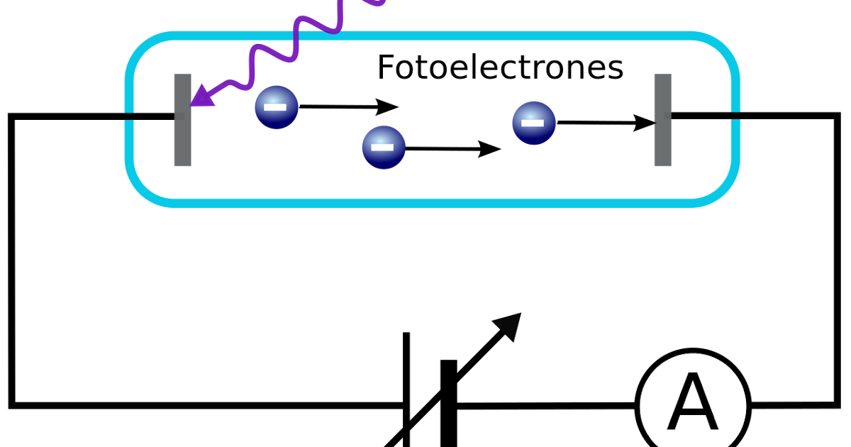 DOUBT SECTION Photoelectric Effect, Threshold Wavelength and