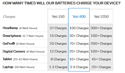 Portable battery charger