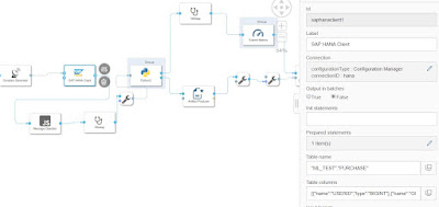 SAP HANA Study Materials, SAP HANA Learning, SAP HANA Guides, SAP HANA Exam Prep