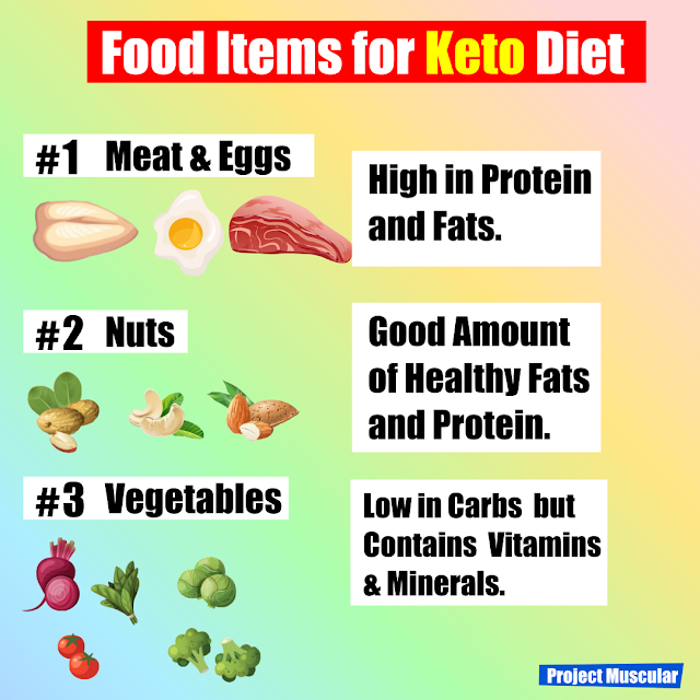 keto diet food list