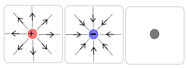 Comparison Between Uniform Field and Non-uniform Field