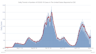 COVID-19 Positive Tests per Day