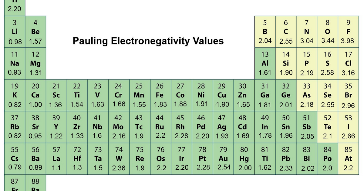 Printable Periodic Table Of The Elements Electronegativity Printable 