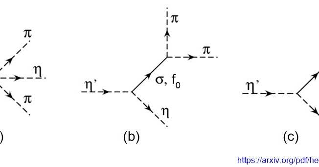 Prof. Dr. Bilsen Beşergil Eta ve Eta Prime Mezonlar (eta and eta prime
