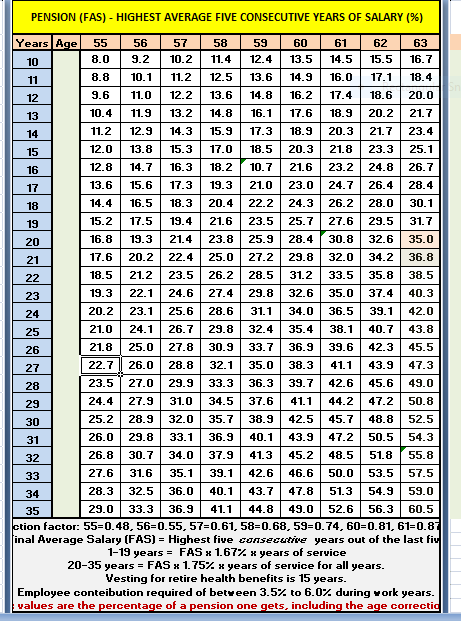 Chaz's School Daze: Two Simple Charts That Compare Tier IV and Tier VI ...