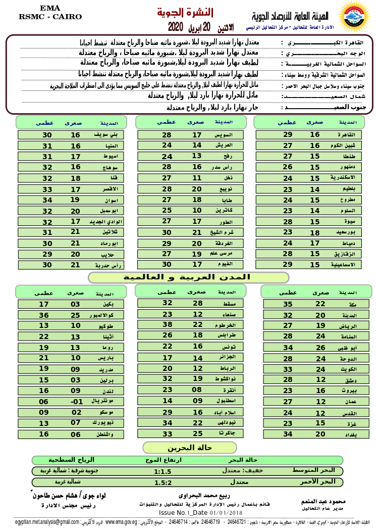 اخبار طقس الاثنين 20 ابريل 2020 النشرة الجوية فى مصر و الدول العربية و العالمية