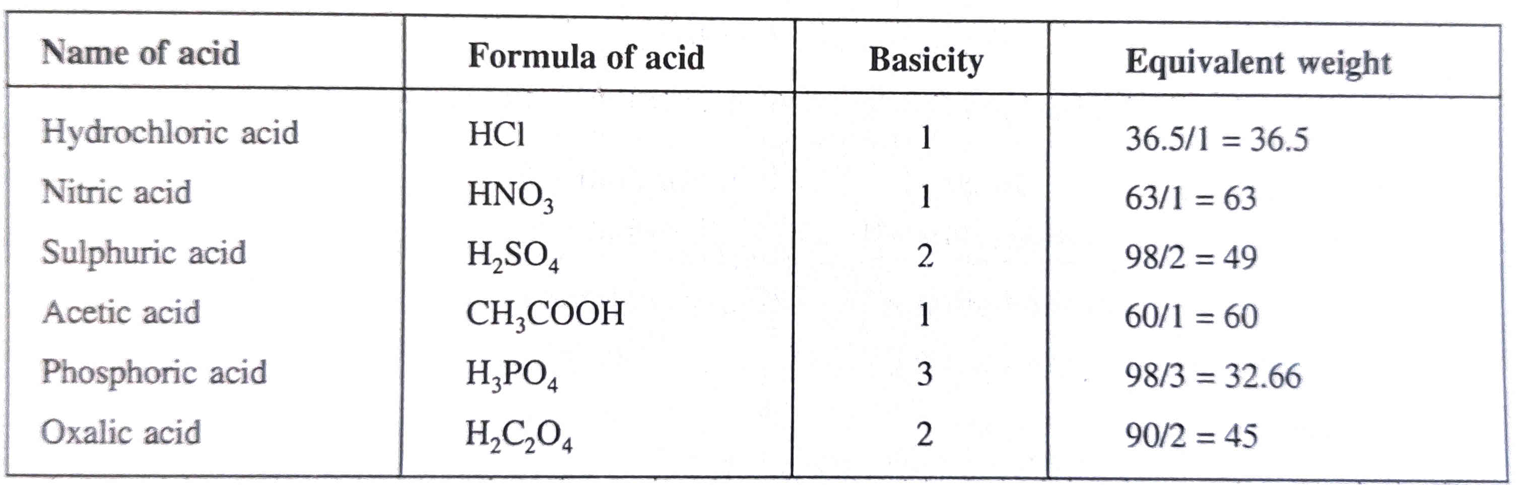 M1v1=m2v2 Chemistry