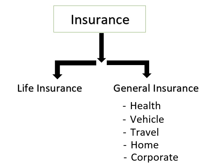 All Kind of insurance Ofuran