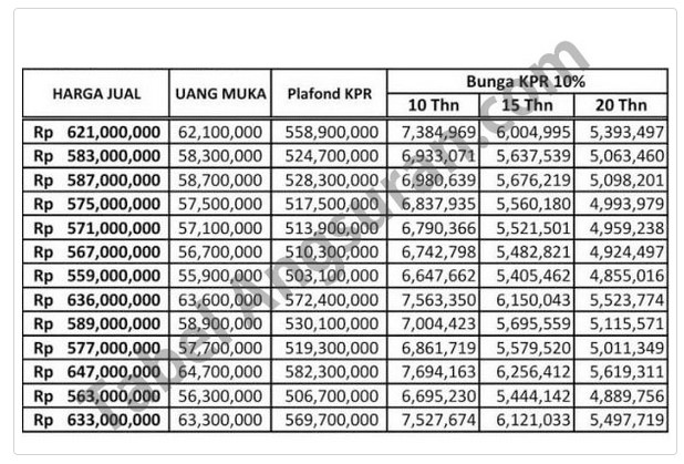 Informasi Tabel Angsuran KPR BCA Syariah Januari 2021