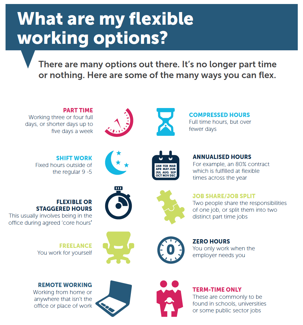 Flexible part time job schedules can come in many shapes and sizes.