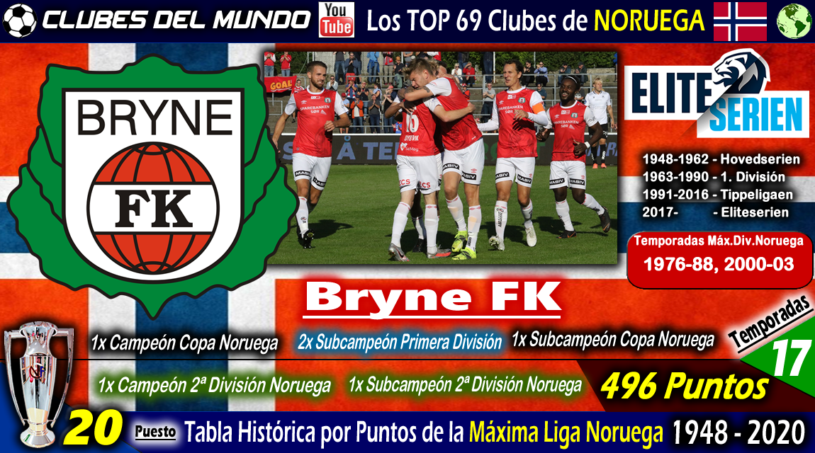 Clubes del Mundo del Fútbol NORUEGA TOP 69 Clubes según la Tabla
