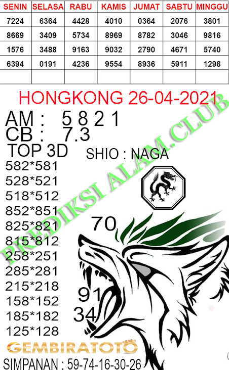 Welcome To Prediksi Alam Kode Syair Hongkong 26 April 2021 Welcome To Prediksi Alam Kode Syair Hongkong 26 April 2021