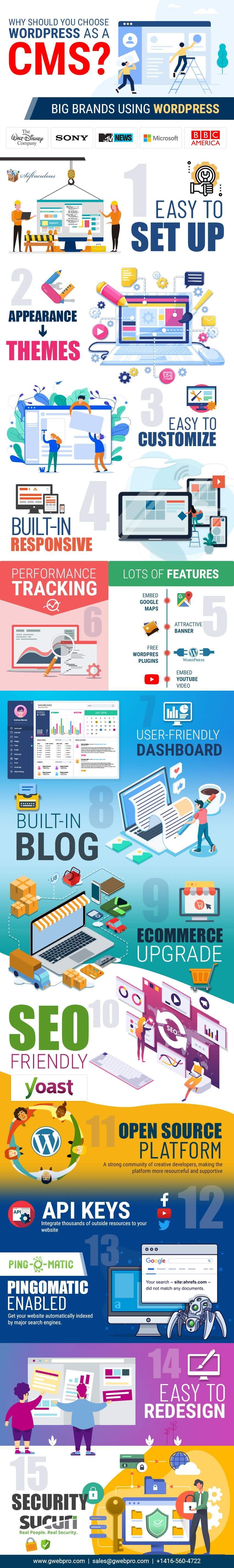 Why Should You Choose WordPress as a CMS #infographic #Website #Wordprees Why Should You Choose WordPress as a CMS #infographic