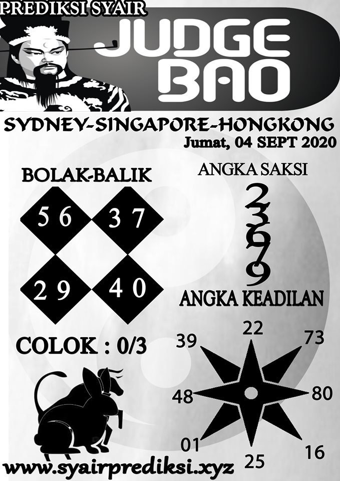Prediksi Syair Hk 4 September 2020 Keraton4d