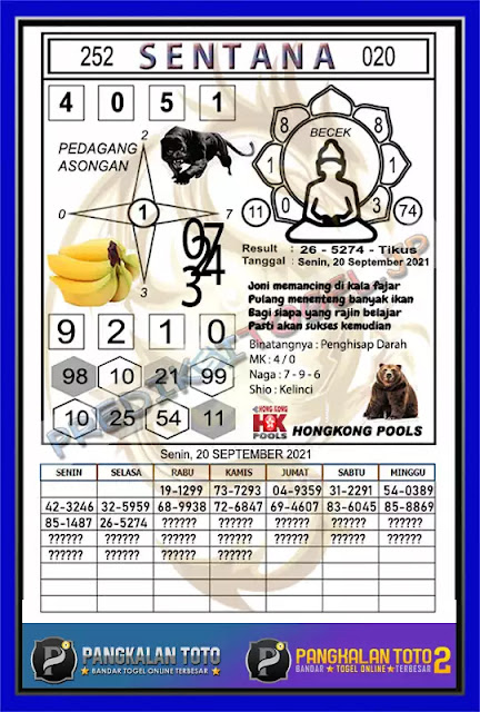 Prediksi Syair Hk 20 September 2021 Pangkalantoto