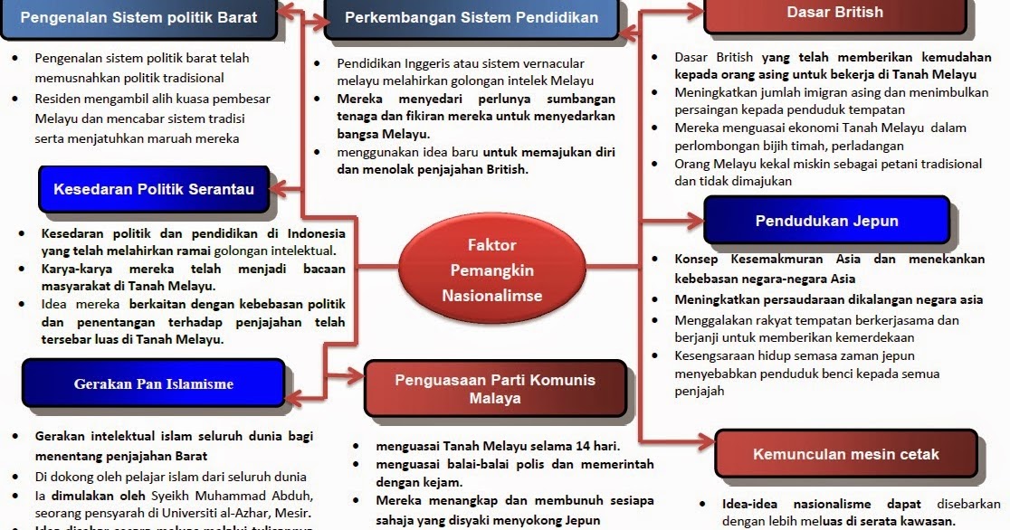 Contoh Soalan Faktor Dan Gandaan Contoh Nyah