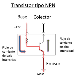 como funcionan las señales dentro de un transistor