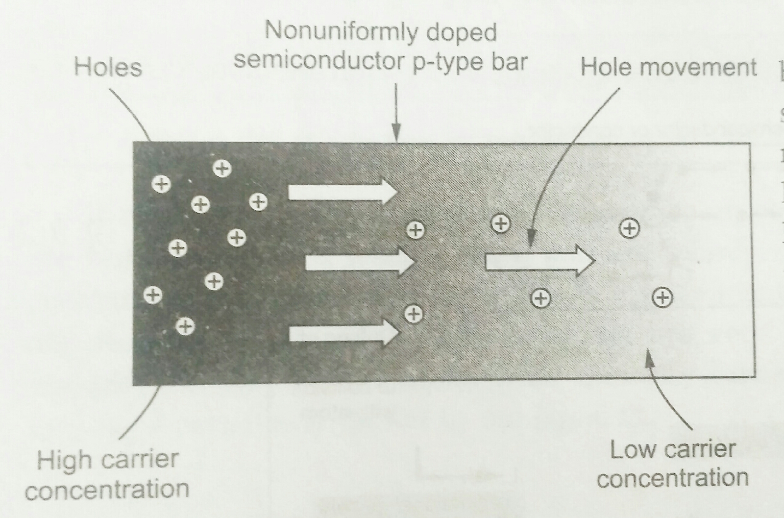 Difference Between Drift Current and Diffusion Current Electrical Diary