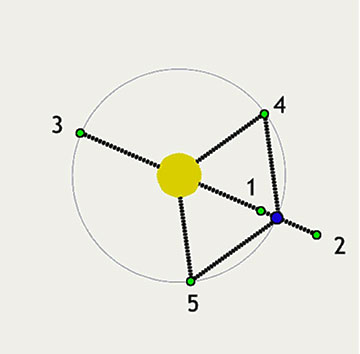 Lagrange Points (Source: Wikipedia)