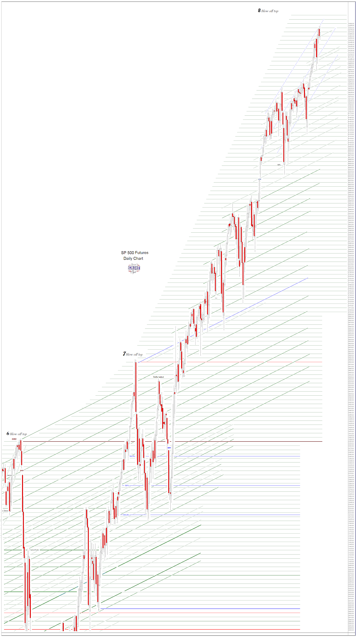 Jesse\u0026#39;s Caf\u00e9 Am\u00e9ricain: Stocks and Precious Metals Charts - Places in the Heart