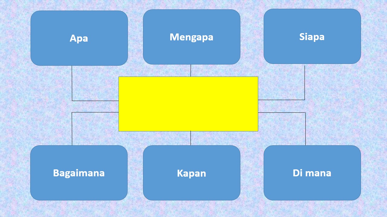 BLOG GURU SD MILENIAL: PEMBELAJARAN TEMA 3 SUBTEMA 1 PB 6
