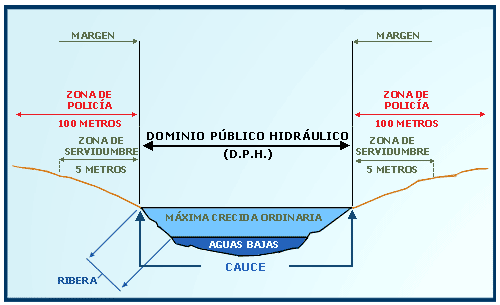¿Sirve para algo limpiar ríos?