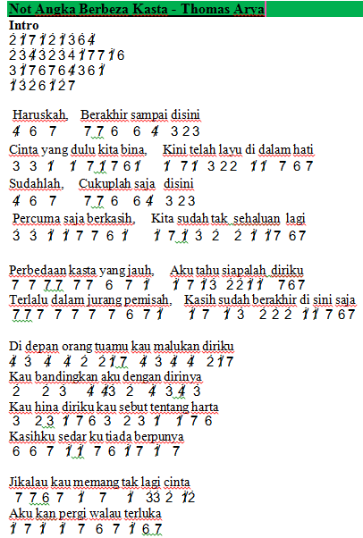 Belajar Not Angka Berbeza Kasta Thomas Arya Dunia Lirik Not Lagu