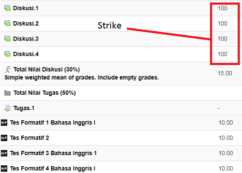 √ Cara Dapat Nilai 100 di Diskusi UT