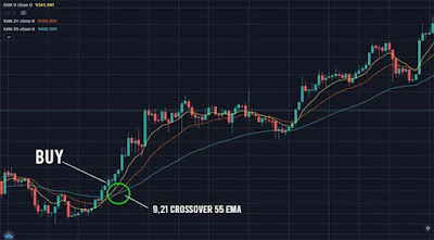 ema trading