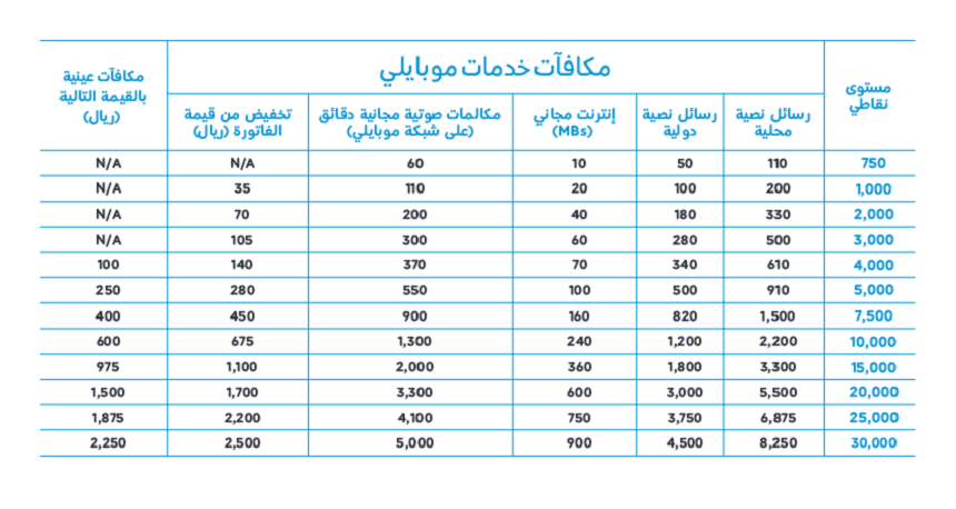 الغاء خدمة موجود موبايلي