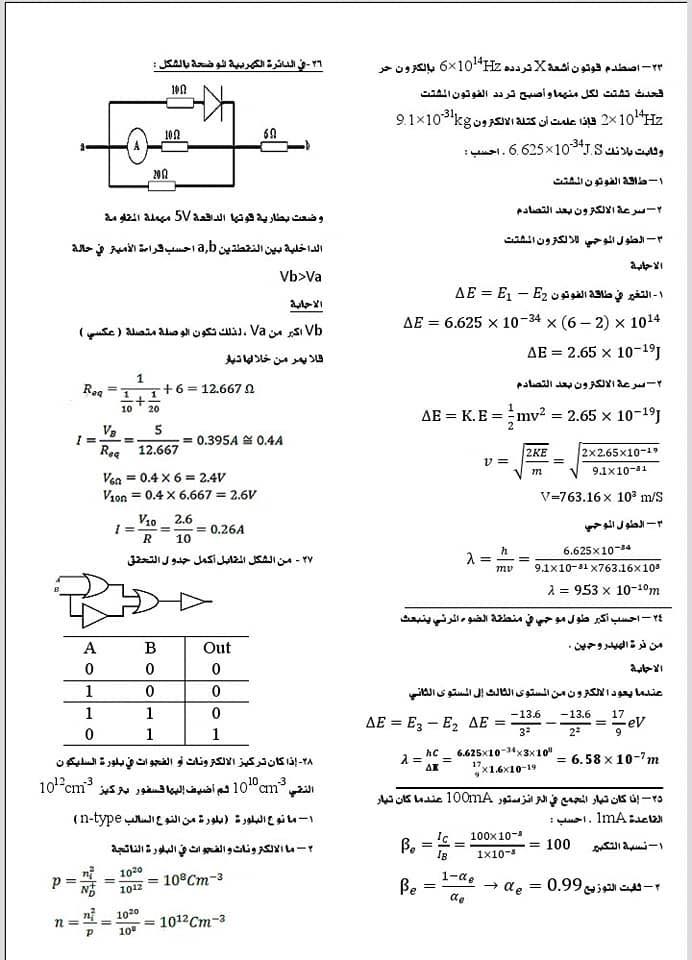 أهم أفكار مسائل الفيزياء للثانوية العامة في 7 ورقات فقط