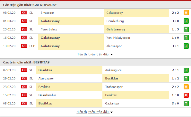 {12BET} Kèo Galatasaray vs Besiktas, 23h ngày 15/3 - VĐQG Thổ Nhĩ Kỳ Tnk3