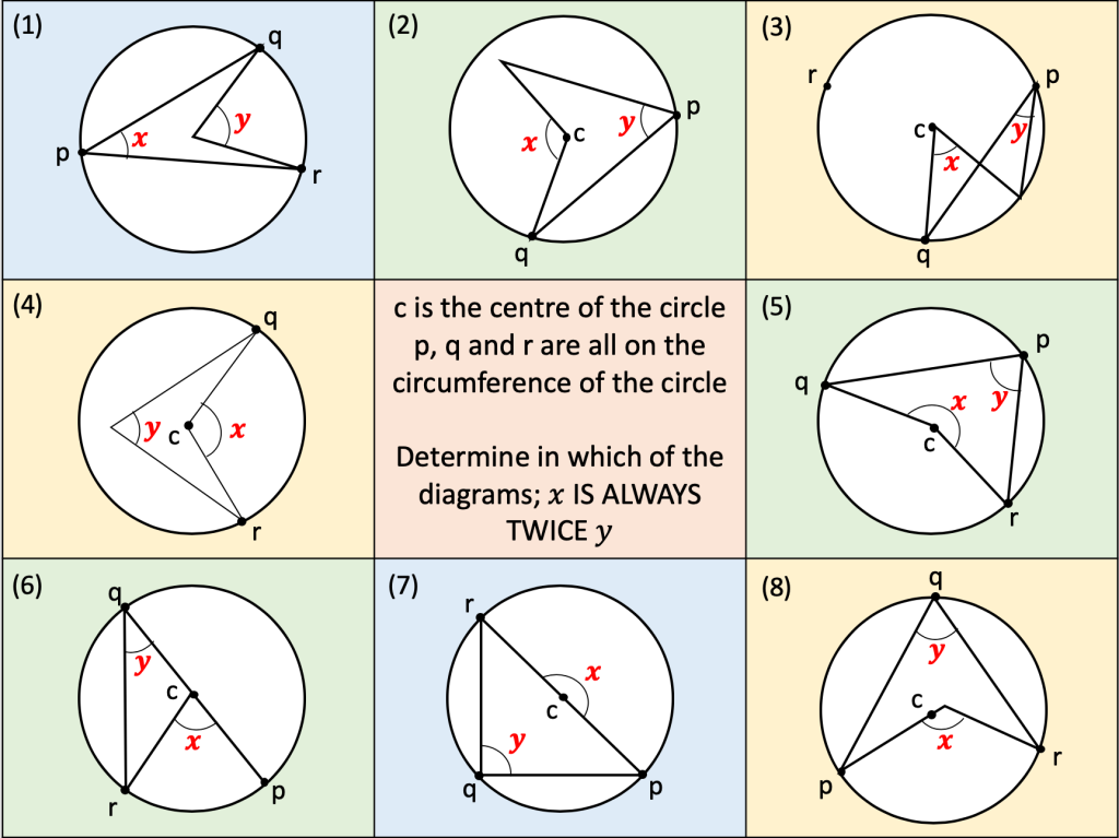 Resourceaholic: 5 Maths Gems #133