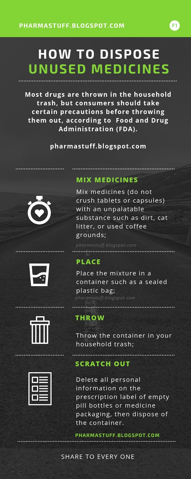 How to Dispose of expired and unused medicines.?