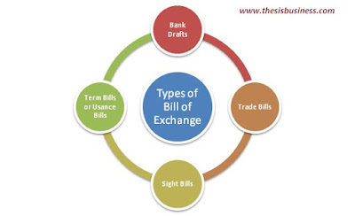 types of bill of exchange