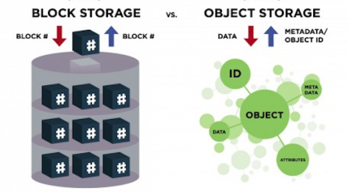 AWS: Block Vs Object Storage Real Differences