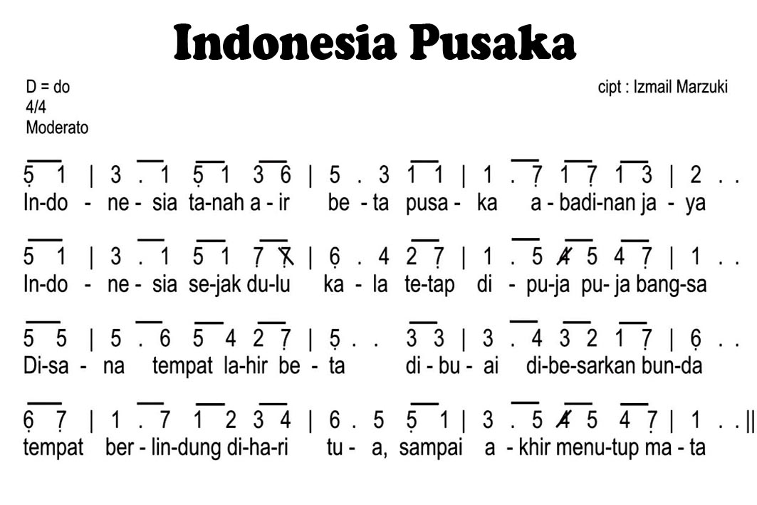 Not Angka Lagu Indonesia Jaya Koleksi Not Angka