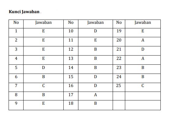 Soal Pilihan Ganda Kunci Jawabannya Sosiologi Kelas 12 Bab 3 Ketimpangan Sosial Sebagai Dampak Perubahan Sosial Ditengah Globalisasi Kunci Jawabannya Sekolahmuonline Com Sekolahmuonline