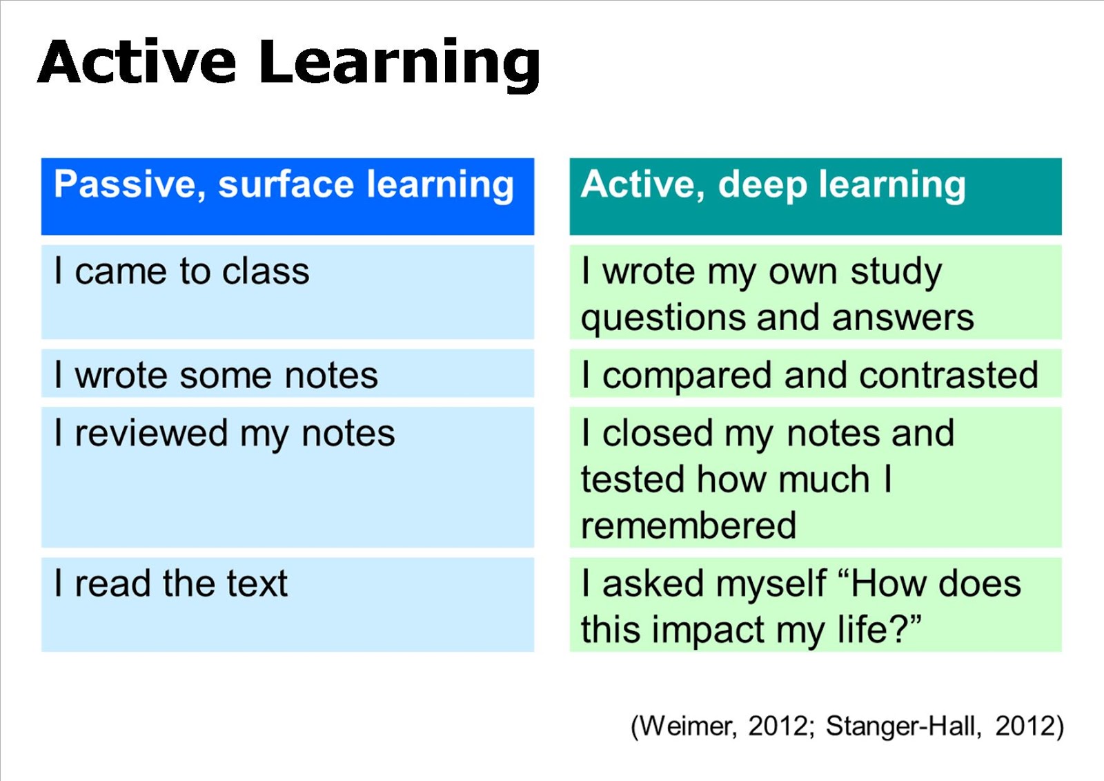 Similarities of deep learning and surface learning picture