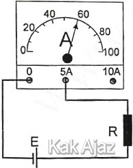 Penunjukan jarum amperemeter Penunjukan jarum amperemeter, soal Fisika UN 2019 no. 34