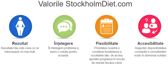 metoda de slabit stockholm