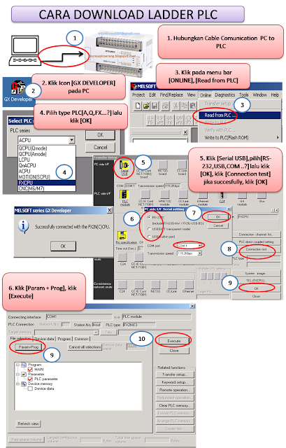 CARA DOWNLOAD LADDER DIAGRAM PLC MITSUBISHI DENGAN SOFTWARE GX