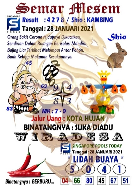 Kode Sgp Kamis 28 Januari 2021