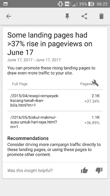 Analisis Blog Terbaik Dari Google Analytics