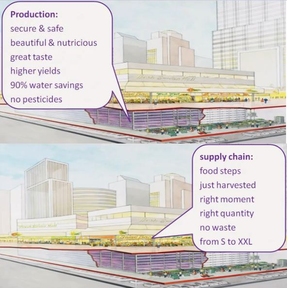 indoor farming benefits