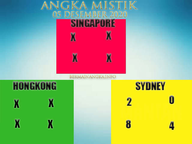 prediksi syair sydney toto picomag.com