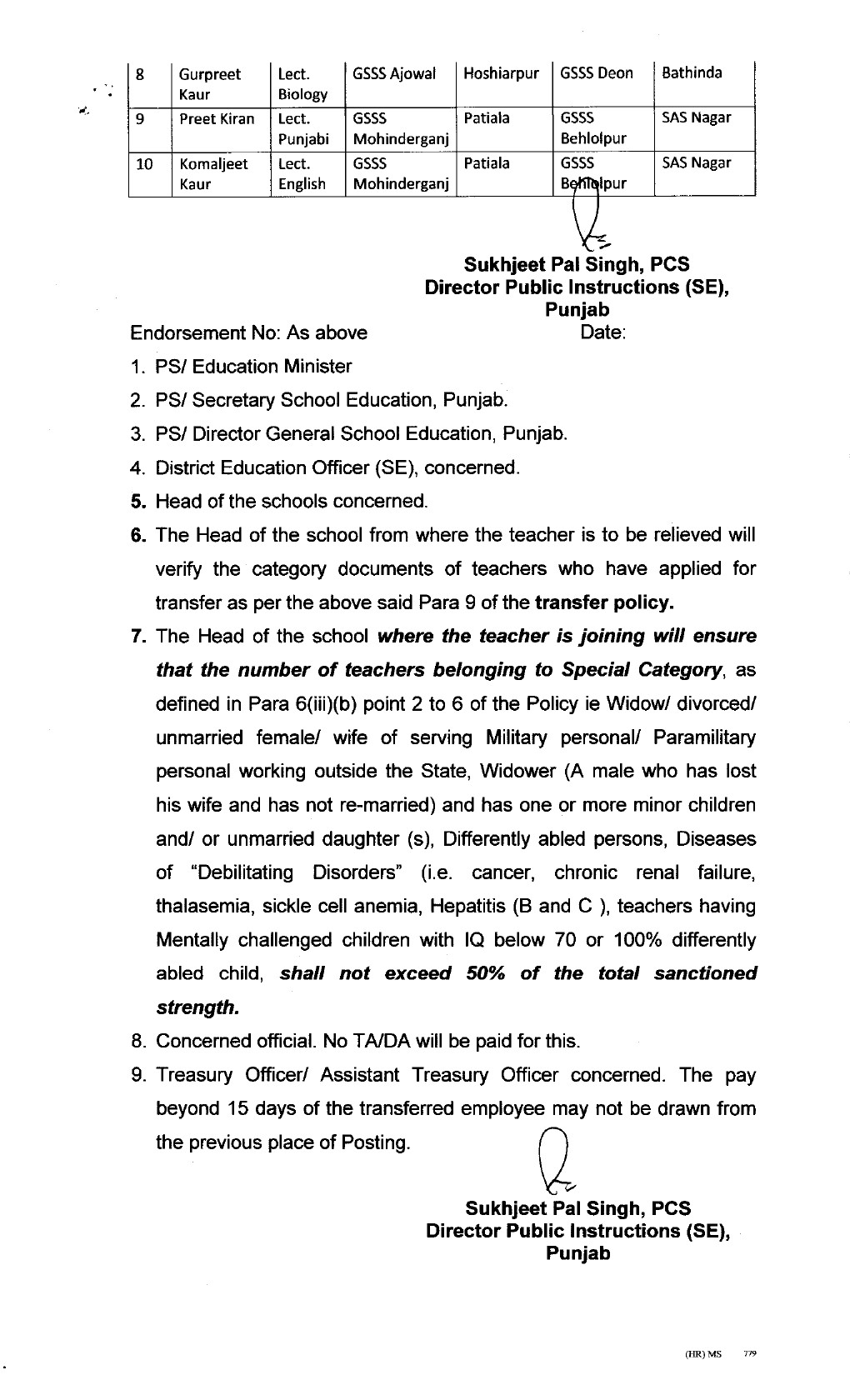 Transfer orders of Exempted Category teachers Real Info Blog