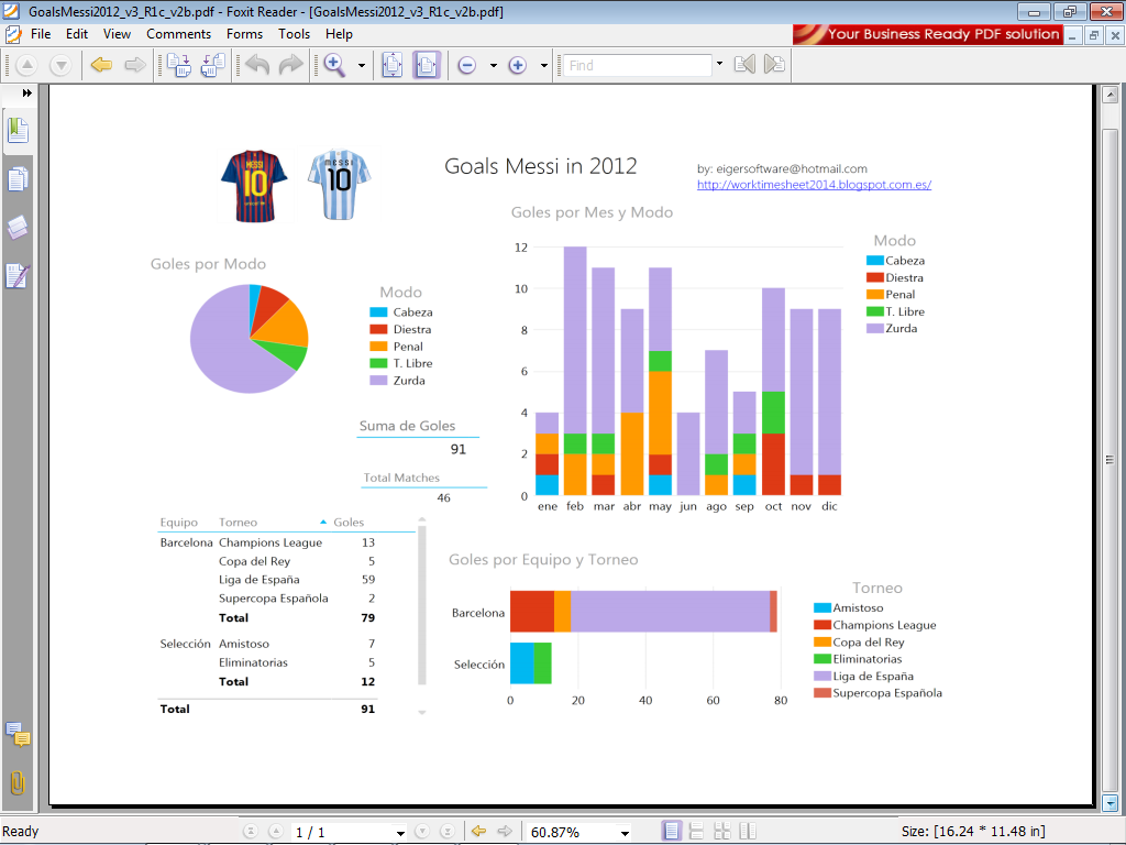 Excel examples for your work, sports and more. Dashboard for Messi´s